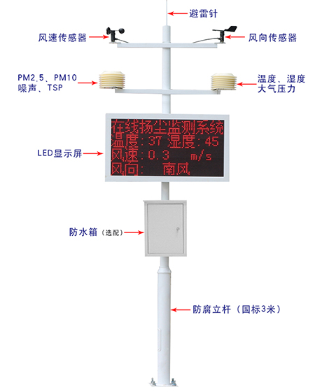 河南揚塵在線監測儀
